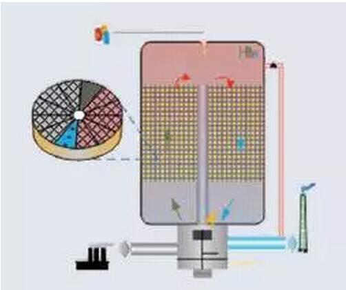 解析RTO如何将VOCs废气高温(760℃以上)氧化成CO2和H2O